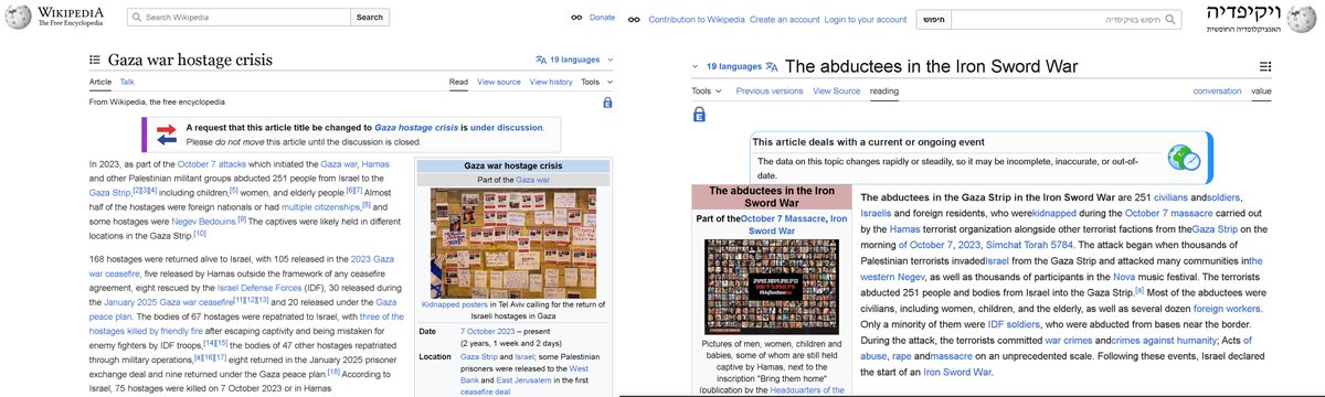 WikiBias2024's tweet image. Comparing English and Hebrew Wikipedia on Hamas’s abductions shows English Wikipedia:
- Downplays moral issues
- Avoids focusing on victims and their photos
- Understates Hamas’s role
- Omits Oct 7 massacre

This is fake neutrality that downplays the severity of the abductions.