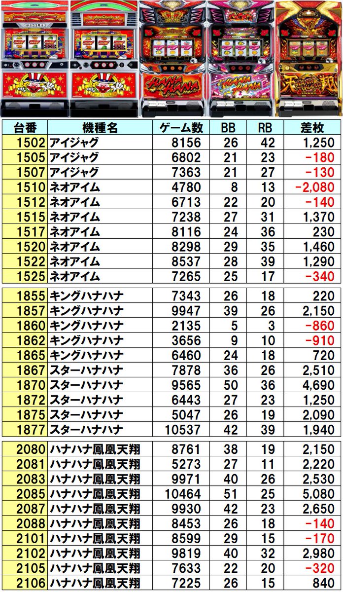 📈10/12 ラッキープラザ七宝店 👑クロロえげつない調査隊 マシンガンS