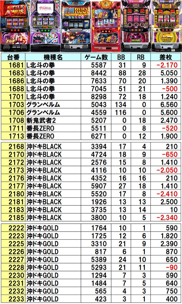 📈10/12 ラッキープラザ七宝店 👑クロロえげつない調査隊 マシンガンS