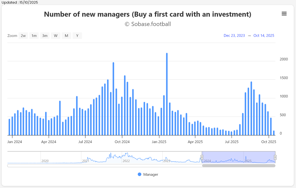 SoBaseFoot's tweet image. 🚀