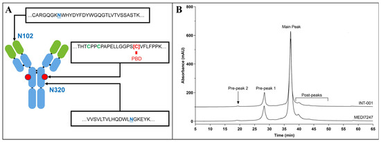 Antibodies_MDPI's tweet image. 🤗Glad to share this paper 

&quot;Multiplex Bioanalytical #methods for Comprehensive #Characterization and Quantification of the Unique Complementarity-Determining-Region Deamidation of MEDI7247, an Anti-ASCT2 Pyrrolobenzodiazepine #Antibody–Drug Conjugate&quot;

mdpi.com/2073-4468/12/4…