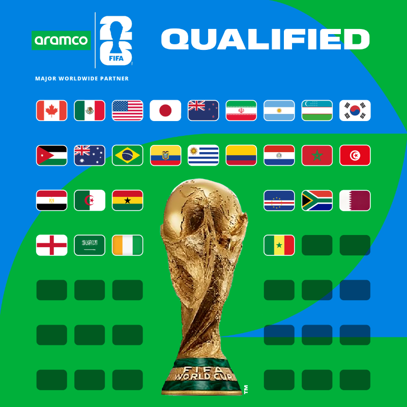 FIFA World Cup tweet media