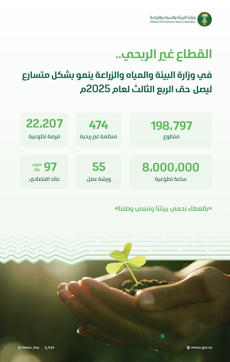 جهود نوعيّة تعزز النمو وتدعم الاستدامة في القطاع غير الربحي🌱