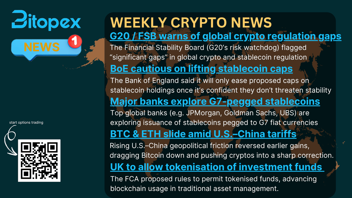 BitopexIO's tweet image. 📰 Weekly Crypto News Recap
🌐 G20’s FSB warns of global crypto regulation gaps
🏦 BoE stays cautious on stablecoin caps
💶 Major banks explore G7-pegged stablecoins
🇺🇸🇨🇳 BTC & ETH drop amid U.S.–China tariff tensions
🇬🇧 UK moves toward tokenized investment funds
Volatility up…