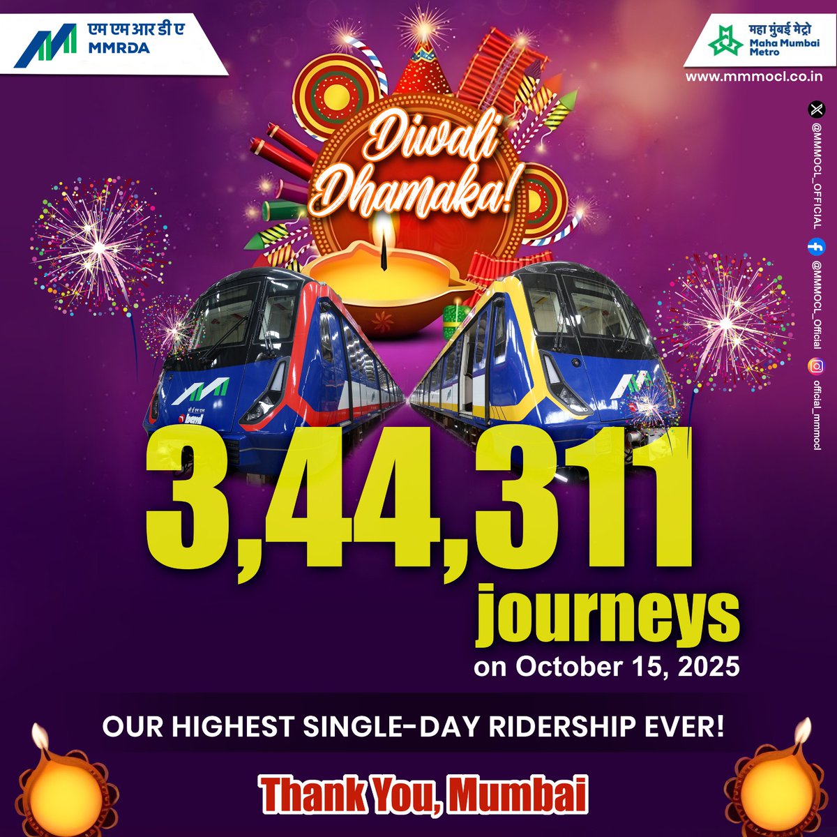 Maha Mumbai Metro Operation Corporation Ltd (@mmmocl_official) on Twitter photo ✨ Mumbaikars, thank you for the early Diwali gift! 🎉
Maha Mumbai Metro sets a new ridership record.
On October 15, 2025, 3,44,311 passengers travelled on Metro Line 2A & Line 7, our highest single-day ridership ever.
Truly a Diwali Dhamaka. Thank you, Mumbai for lighting up ✨ Mumbaikars, thank you for the early Diwali gift! 🎉
Maha Mumbai Metro sets a new ridership record.
On October 15, 2025, 3,44,311 passengers travelled on Metro Line 2A & Line 7, our highest single-day ridership ever.
Truly a Diwali Dhamaka. Thank you, Mumbai for lighting up