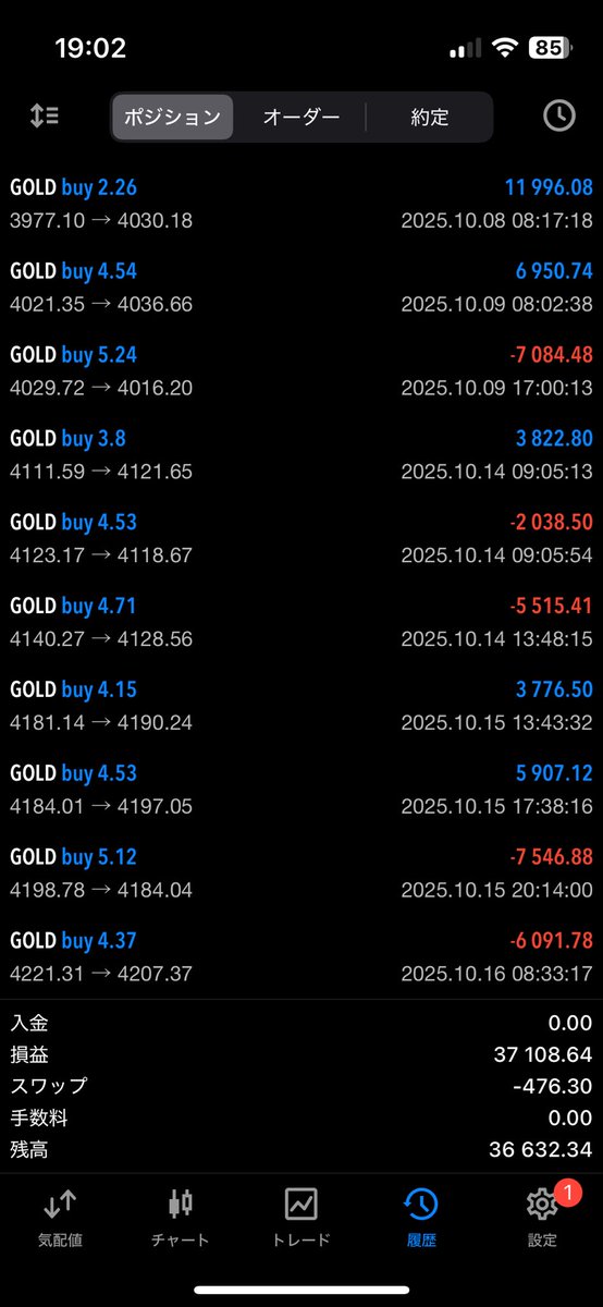 先週は横ばいでしたが、今日は現在の高値更新を拾えていますね😎

まだまだゴールドが伸びるなら単ポジEAもしっかり育ってくれそうですね🔥