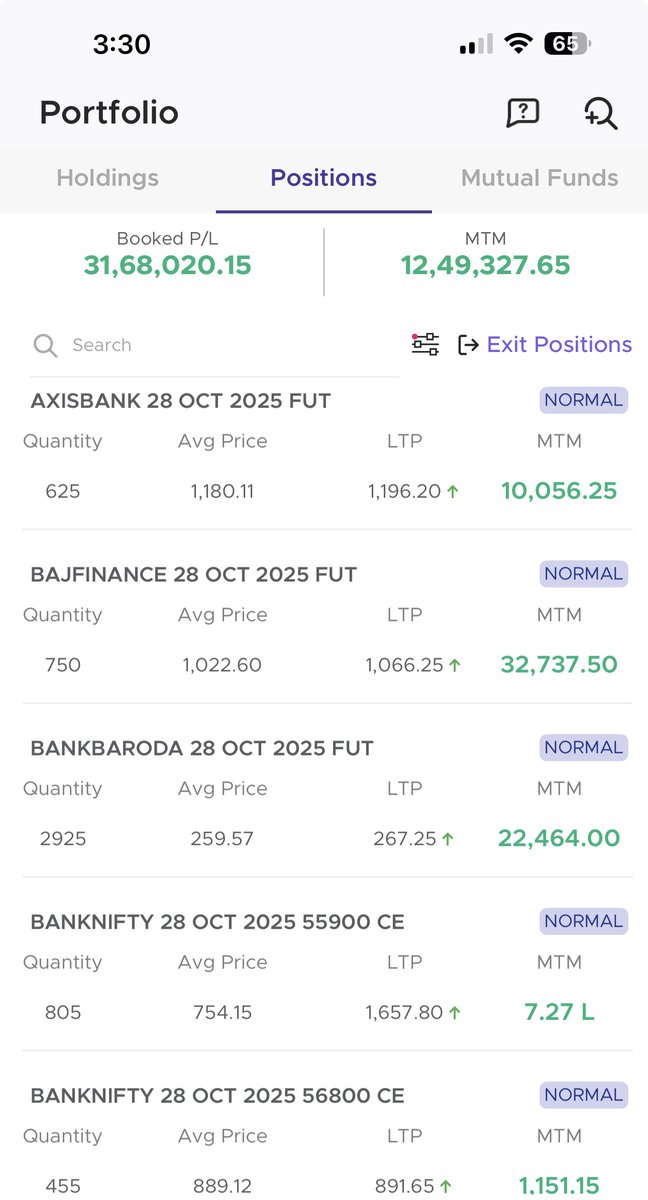 RamanMaken's tweet image. 31 lacs+ profit booked today🚀
Holding Banknifty and few Nifty Calls🙌
