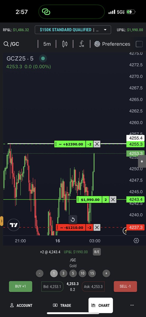 bobtrades7's tweet photo. My cleanest trade ever  .. S+ delivery to ATH https://t.co/gWlgoys5XI