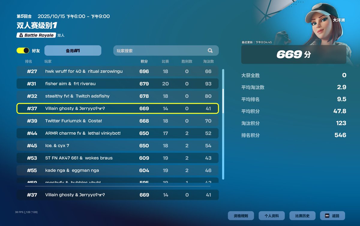 JerryyoFN's tweet image. qualled div cup finals w/ @Villain_ghosty