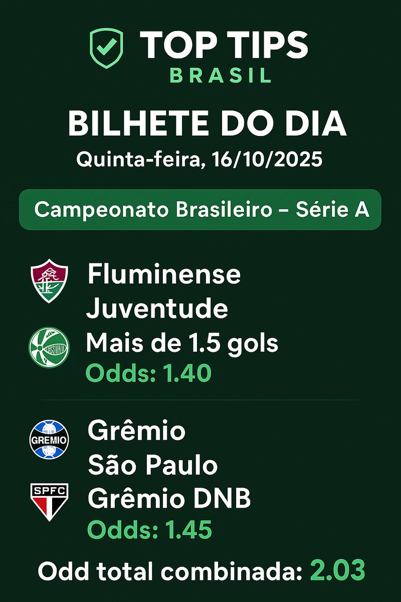 brasil_tips's tweet photo. Confiança e análise vencem o achismo! 📊 Bilhete do dia Série A com odd 2.03 e 80%+ de chance de green 💰⚽ #TopTipsBrasil #ApostasEsportivas #Green @cabreloatips @md__tips https://t.co/XvoPr0WWYb