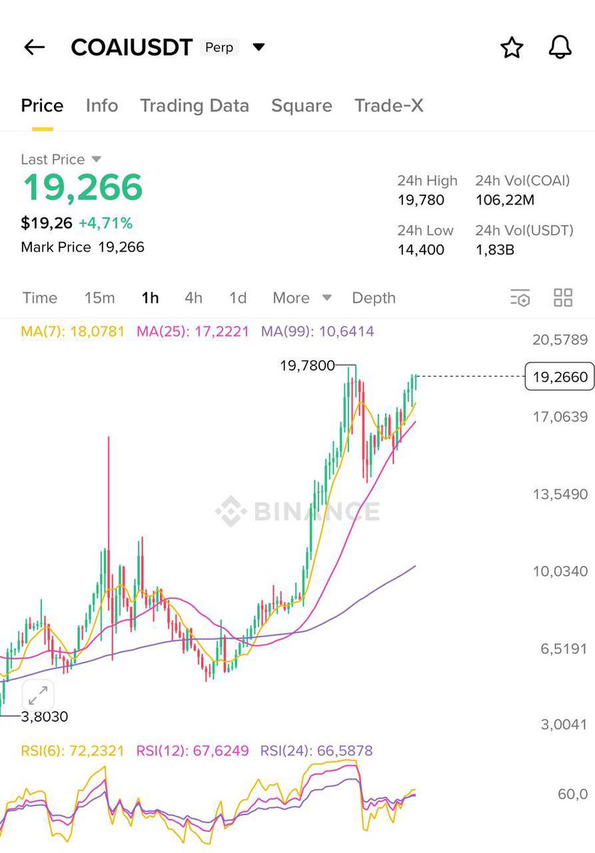 #COAI leading AI trend . It can't dump 🤯

Click below ⬇️

t.me/+dkjomjXLQsQzO…

#LaVozArgentina #helevier #OlympiacosBC #السويداء #كاريزما5 #LingOrm #LoveIslandUK