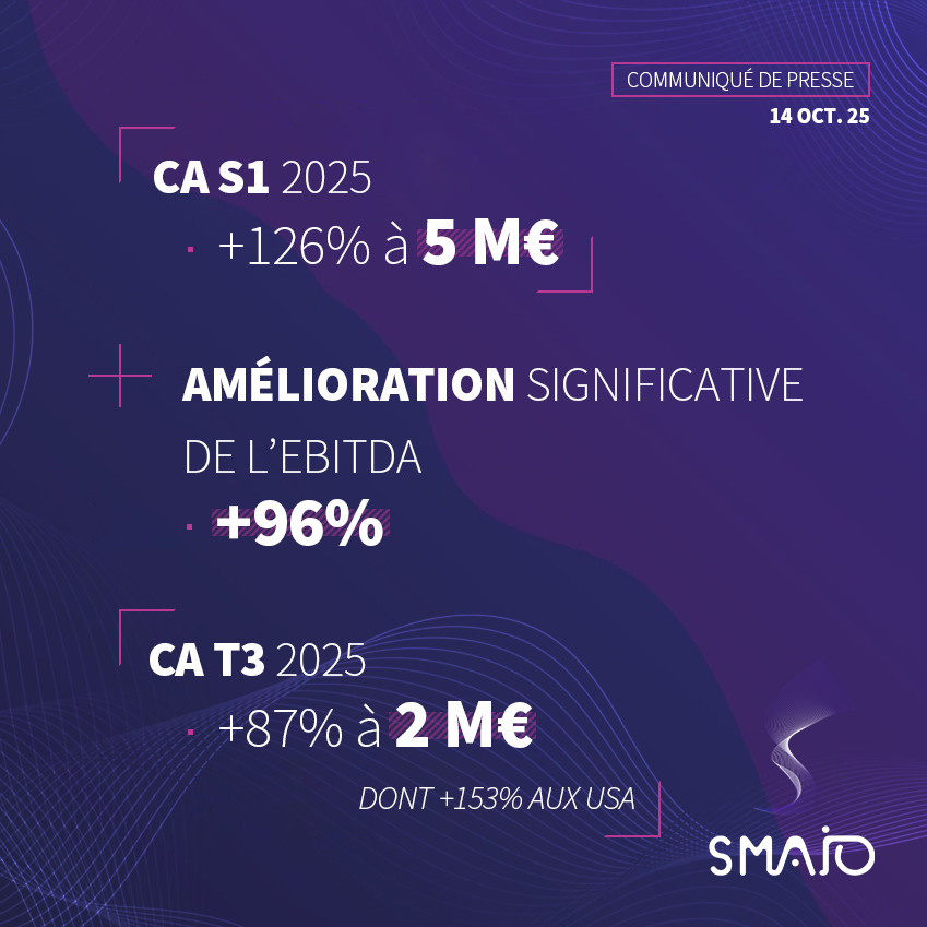 Direct Dirigeants (@directdirigeant) on Twitter photo SMAIO annonce de solides résultats semestriels 2025 et une forte croissance de l’activité au 3ème trimestre 2025 $ALSMA
👉 news.newcontact.eu/images/clients… SMAIO annonce de solides résultats semestriels 2025 et une forte croissance de l’activité au 3ème trimestre 2025 $ALSMA
👉 news.newcontact.eu/images/clients…