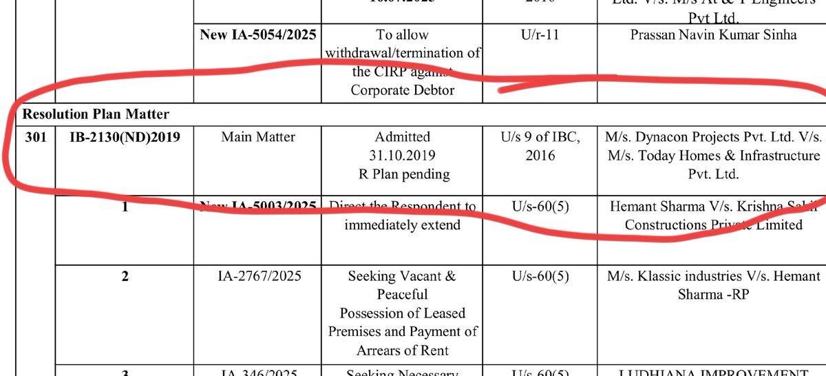 <a href="/PMOIndia/">PMO India</a> <a href="/MoHUA_India/">Ministry of Housing and Urban Affairs</a> <a href="/amitabhk87/">Amitabh Kant</a> India is really dead ...NCLT resolution pending for 6 years against mandated 330 days...  We are great only on paper... Dead RERA, NCLT AND GOVERNANCE.. CLAP CLAP.. <a href="/SCJudgments/">Latest Supreme Court Judgments</a> <a href="/indSupremeCourt/">Supreme Court of India</a> jai Ho, my lord..