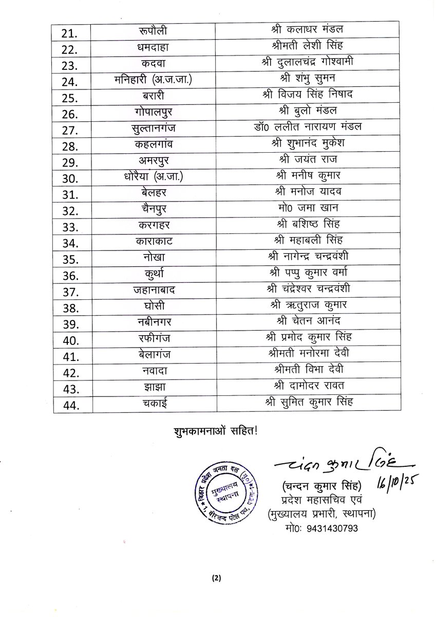 singh_ksingh's tweet image. बिहार चुनाव: जेडीयू की दूसरी लिस्ट जारी, 44 उम्मीदवारों के नाम का ऐलान.
#BiharElection2025 #BiharNews