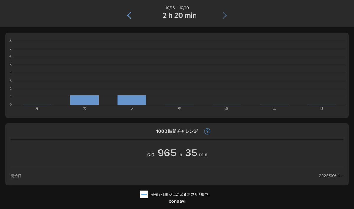 2回目の模試解いて120点でした。

解いて復習のサイクルはただのインプットより捗りますね。

間違いをまとめるだけでも2時間かかるけど、やり込むほど振り返りの時間は削れるはずなので今は我慢の時期