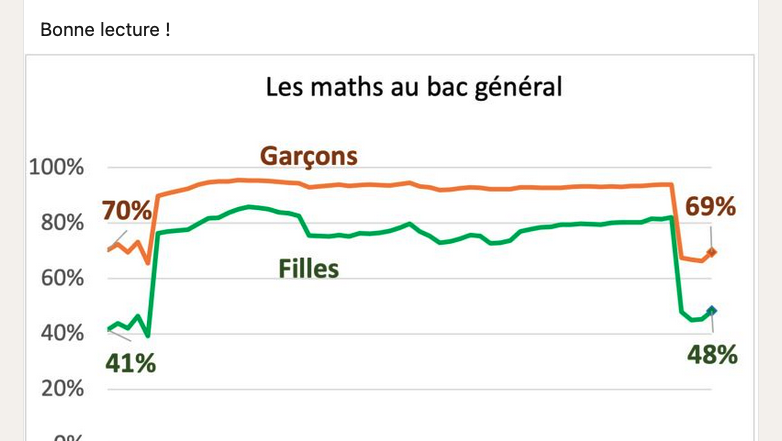Nouveau post de Mélanie sur linkedin : 

linkedin.com/posts/melanie-…