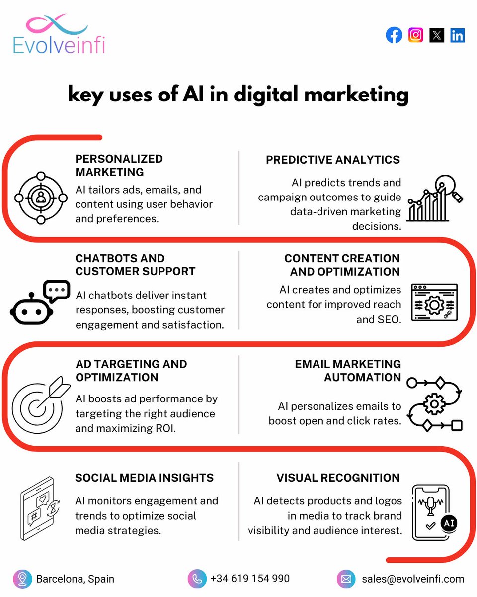 Evolve Infi tweet media
