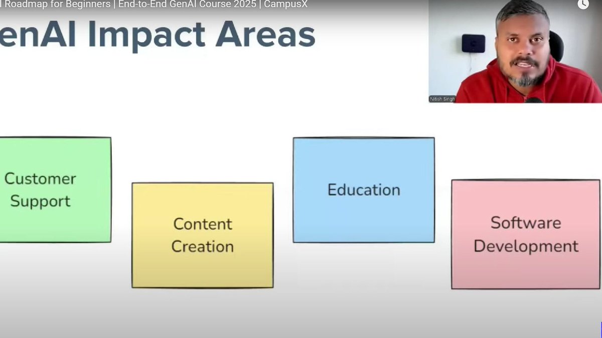 SamikshyaRB's tweet photo. #LUD19 Today,introduced myself with Generative Ai(GenAI).Read about what it is and it's impact areas. #LearningUtsav2025 #FestivalOfLearning @learning_utsav https://t.co/yA0YwmuW4m