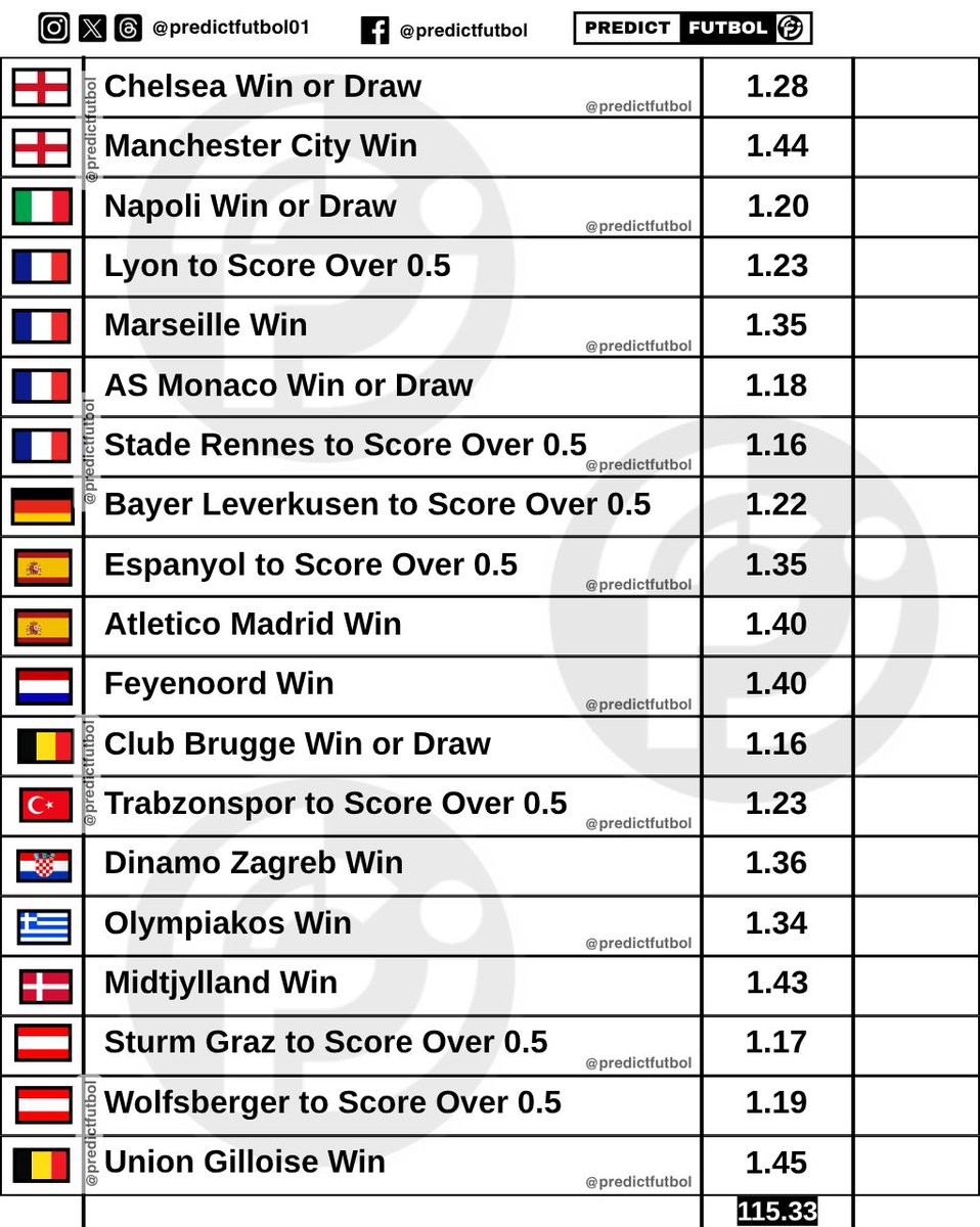 predictfutbol01's tweet image. Weekend Hot Favorites 🔥
115+ Odds on MSport ✅
Follow my backup account 👉 @predictfutbol02
Join our telegram channel here
👉 t.me/+tEVXLi9Q31ZiZ…
MSport Booking Code 👉 B2TWVFK
(Tap Code to automatically copy)
Bet on MSport Here
👉 cutt.ly/xr2X0Z5c