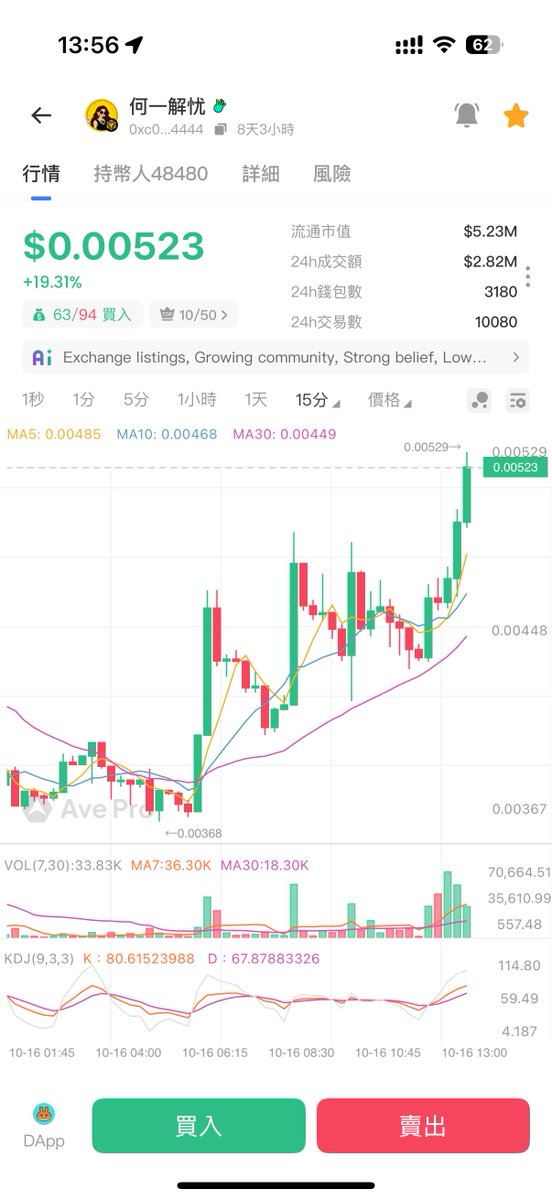 今天 $何一解忧 能否稳在8M，然后下礼拜10M，站稳之后看20M，再来看40M，这样可以吗？？😂😂😂
上车一个多礼拜了，很稳定的向上发展，也给足了很多人上车跟下车的机会，完全跟PVP没关系，这种节奏是很舒服的，大家改改心态，不要P了
<a href="/heyijieyouBNB/">何一解忧</a> 

#何一解忧