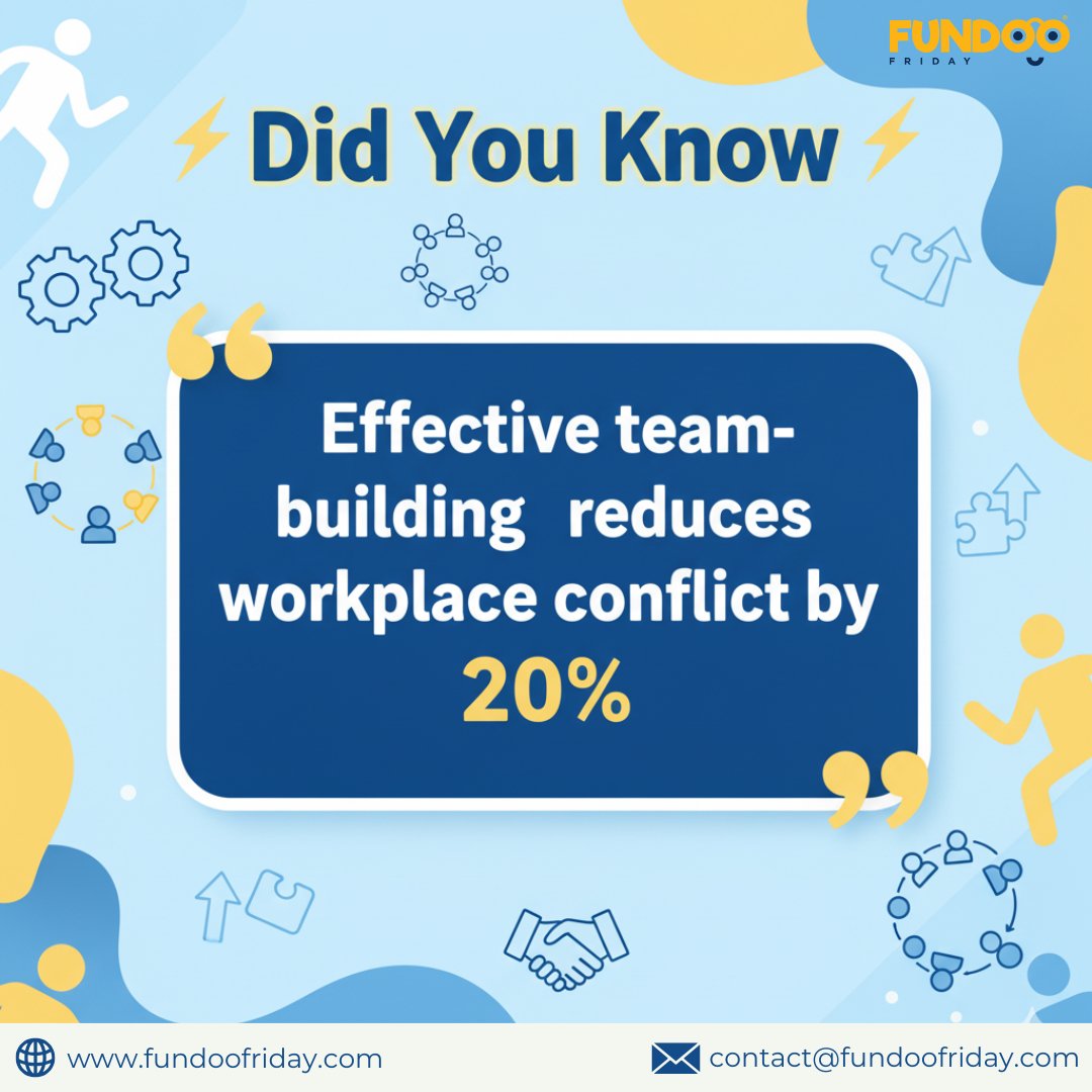 FundooF's tweet photo. 💡 Less conflict, more connection. 🤝
Team-building reduces workplace conflict by 20%, creating space for better teamwork &amp; harmony.

💬 How does your team keep things positive?
👉 Explore more fun ways here: https://t.co/6aCSzIfoPm

#TeamBuilding #TeamBonding #FundooFriday https://t.co/IHR8DTZELM
