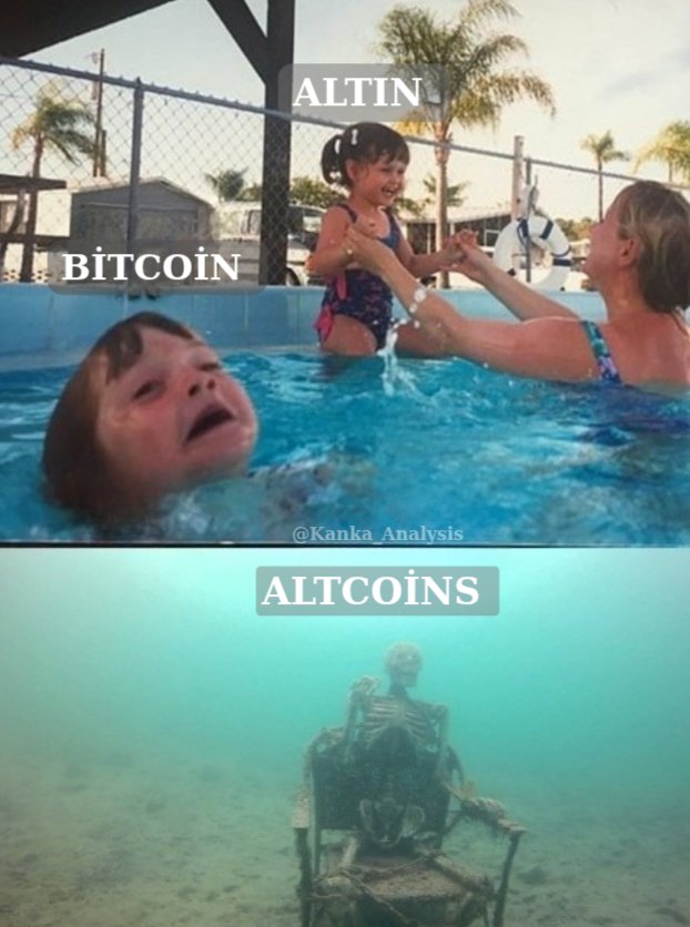 #bitcoin #gramaltın #CryptoMarket