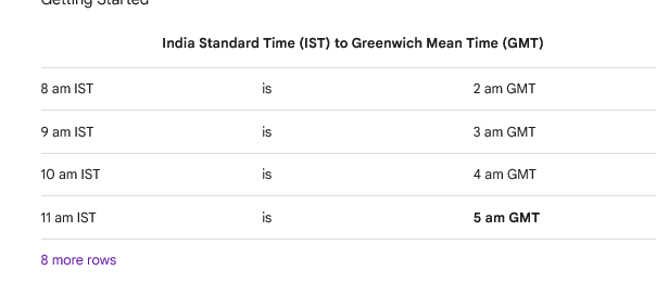 praymurray's tweet photo. enshittification intensifies. google now throwing up wrong timezone difference information. what is additionally bizarre is that it links to the correct result in from the linked snippet (https://t.co/fwgRGwoKvQ) https://t.co/78XO5QrI2V