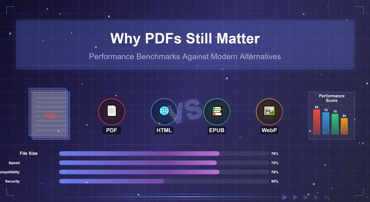 fileformatcom's tweet image. Think PDFs are dead? Our performance benchmarks say otherwise. We pit them against HTML, EPUB & WebP. Spoiler: PDF still reigns for fidelity & portability. Read more: shorturl.at/CihnE
#PDF #HTML #epub #webp