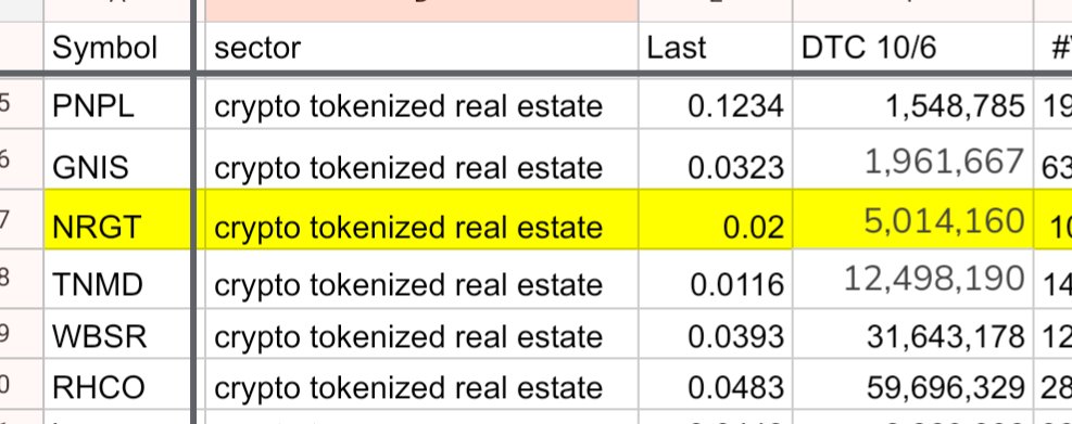 $pnpl $gnis $nrgt $tnmd $wbsr $rhco tokenized real estate sounds like it could be the next hot sector