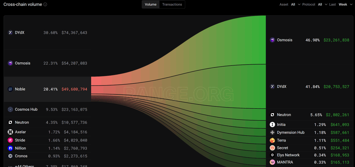 Cito Zone tweet media
