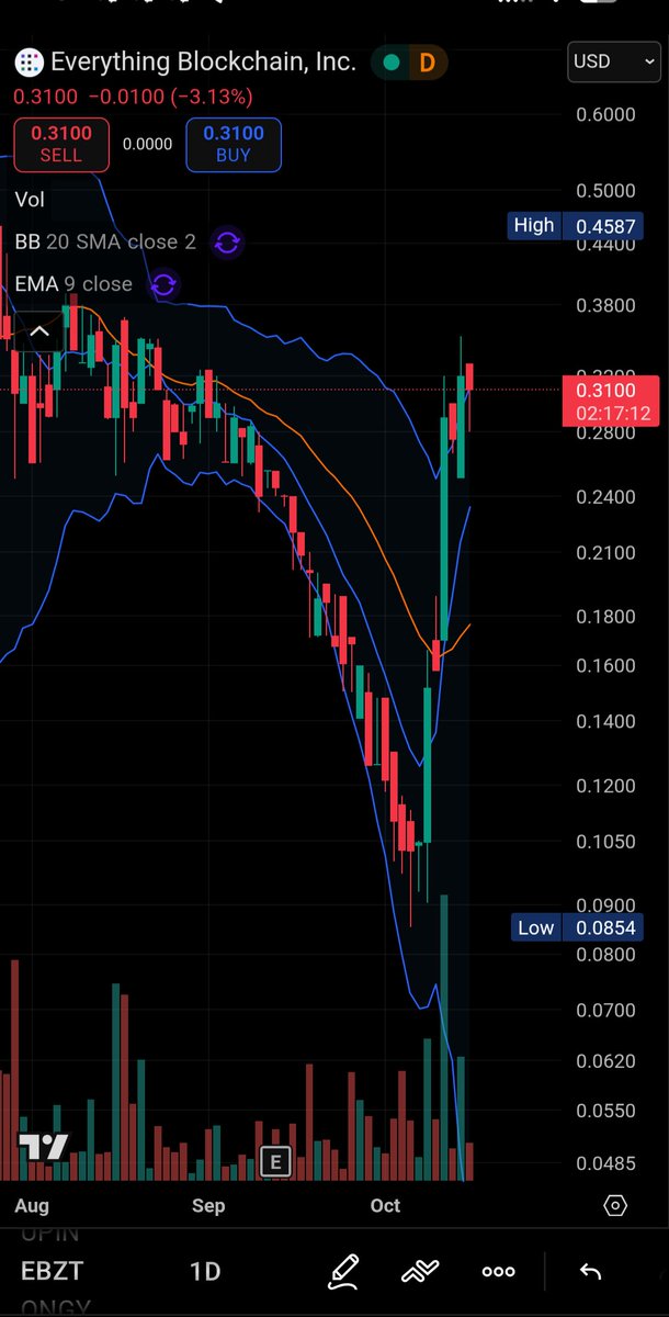 When will $utrx pull an $ebzt bounce? Crypto treasury the hot OTC sector of 2025