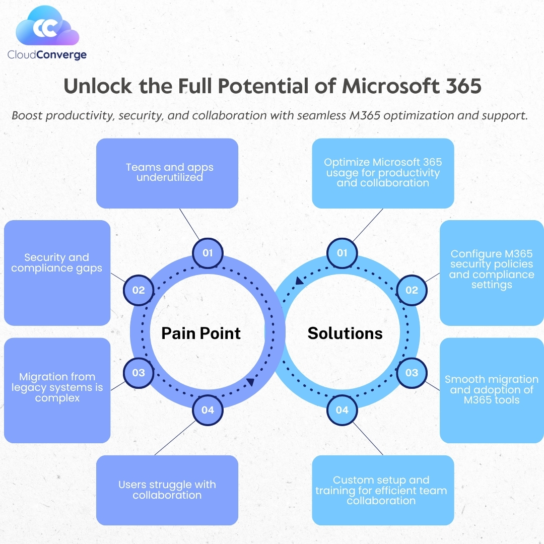 CloudConvergeIO's tweet image. Maximize your Microsoft 365 investment with CloudConverge.

We help you work smarter, stay secure, and collaborate better — from app optimization to smooth migration and compliance support. 💻✨

#Microsoft365 #M365 #CloudConverge #DigitalTransformation #CollaborationTools