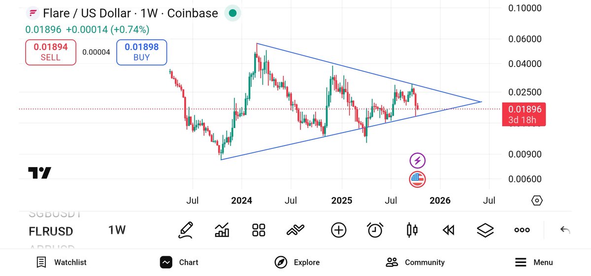 I HATE triangles!!!

#Flare $FLR
