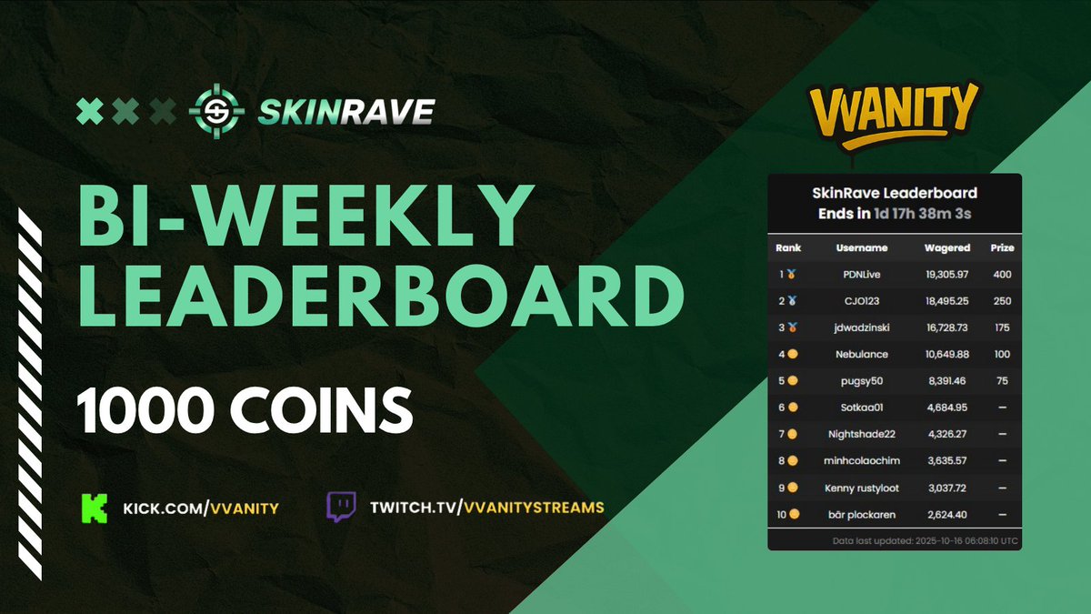 VvanityStreams's tweet photo. โณ Final Days to Lock a Spot
๐ SkinRave LB ends soon โ Top 5 paid
๐ช 1000 Coins prize pool
๐ View the board: https://t.co/rUoEUdjAgL
๐ฅ Live daily: https://t.co/14QK4IuxHR
#SkinRave #LeaderboardFinale https://t.co/KTrEUywrcL