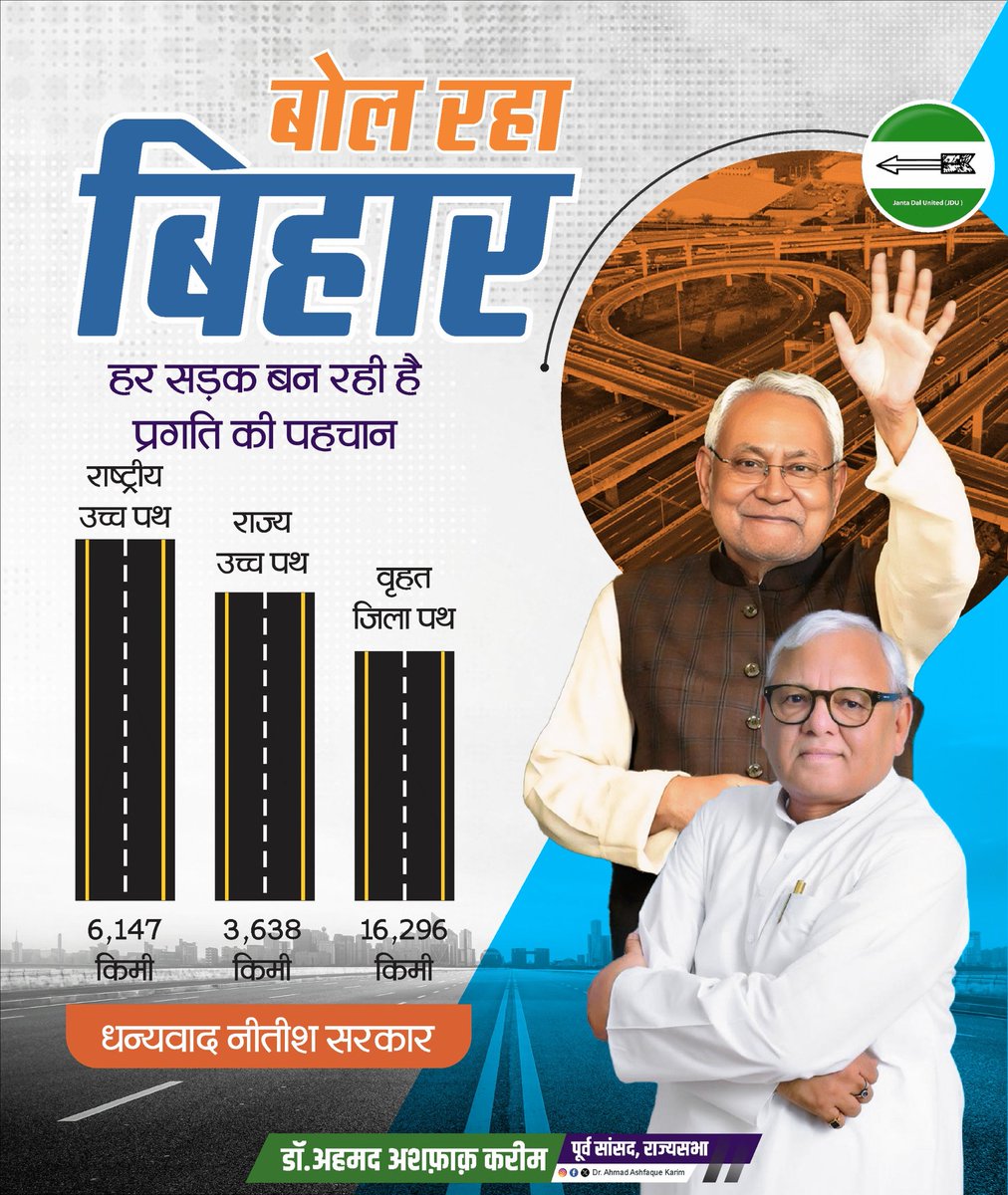 aashfaquekarim's tweet photo. सड़कों का जाल बिछा, दूरियाँ हुईं कम…
बढ़ीं नागरिक सुविधाएँ, हर यात्रा हुई सुगम।

#Bihar #JDU #nitishkumar #NitishModel #BiharDevelopment #BiharGovernment #DhanyawadNitishSarkar #DhanyawadNitishKumar https://t.co/qtoCbJcywH