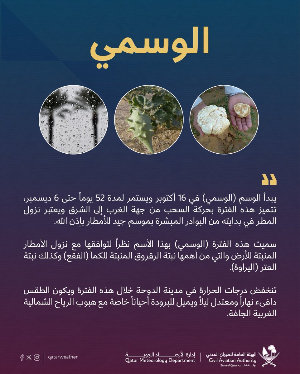 thisisqtr's tweet photo. Today marks the beginning of Al-Wasmi season 🌧️ — a 52-day period known for early rains, cooler weather, and the revival of nature across Qatar. 🌿
Warm days, mild nights, and a hint of freshness in the air — the perfect start to the season of renewal. 🍃 https://t.co/IPeTbAYR8L