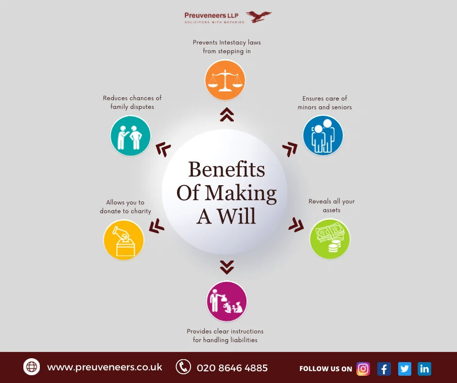 Over 70% of UK adults don't have a will. 📝 It's never too early to plan for the future. Having a will provides peace of mind, ensuring your wishes are known and your loved ones are protected. Start planning today. #EstatePlanning #PeaceOfMind"

preuveneers.co.uk