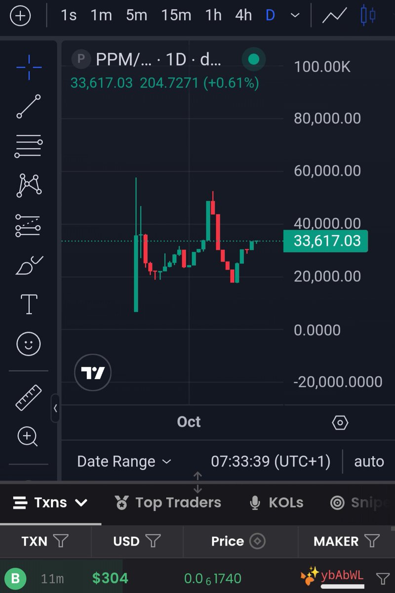ppm_2earn's tweet photo. Play2Earn @Minecraft utility token..huge potential..play your favourite game and get paid in crypto for doing so 🔥🔥🔥 @CagilMartin @lanostry https://t.co/J1fCkFZwXe