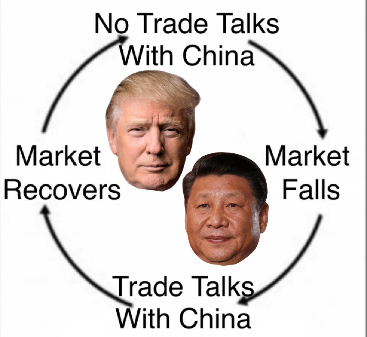 CryptoTony__'s tweet image. RIGHT NOW THIS IS BASICALLY OUR LIFE