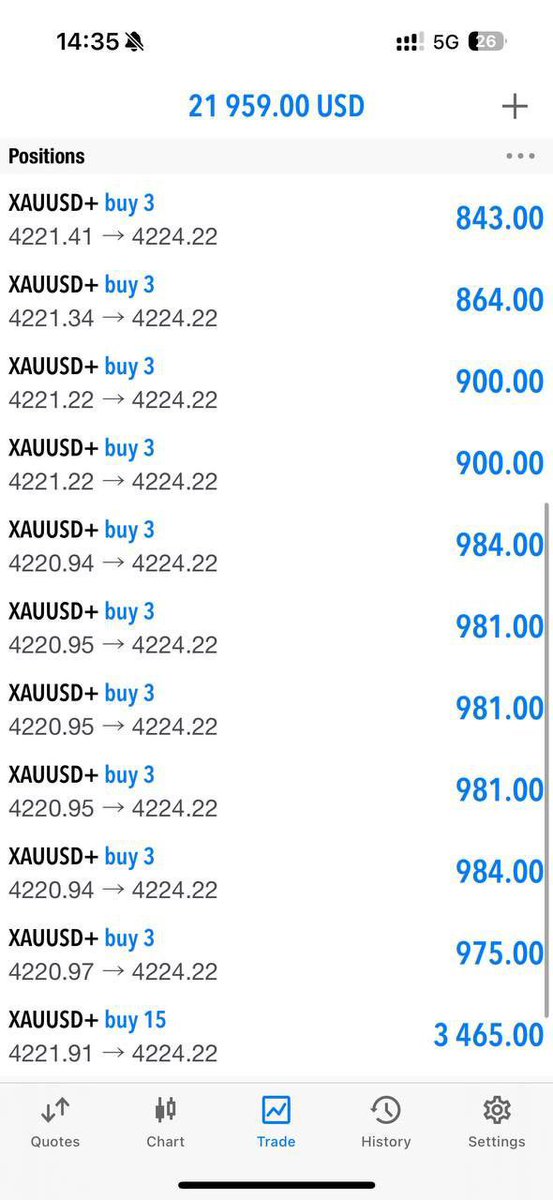 TP 1 HIT!💰💰💰

+200 points of profit in!

Lets goo!🚀🚀🚀