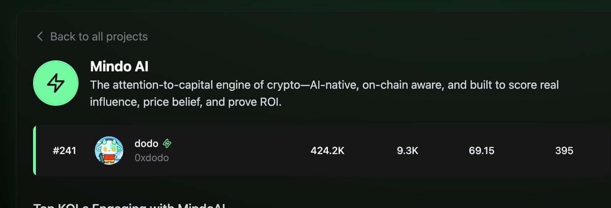 Another infofi <a href="/MindoAI/">Mindō AI</a>, if you haven’t joined yet, make sure you do

--&gt; mindoshare.ai/kol?ref=cmg0tg…