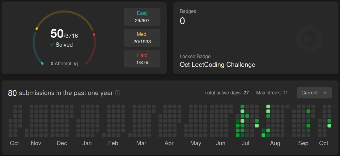 abay_v_'s tweet image. 50 LeetCode problems solved
Been working through the basics — arrays, stacks, linked lists, two pointers, hash maps, sliding window. Not always consistent, but I’ve learned a ton.
Took breaks, lost momentum a few times — but I kept coming back.
Repo: github.com/Abayvm/10x-log…