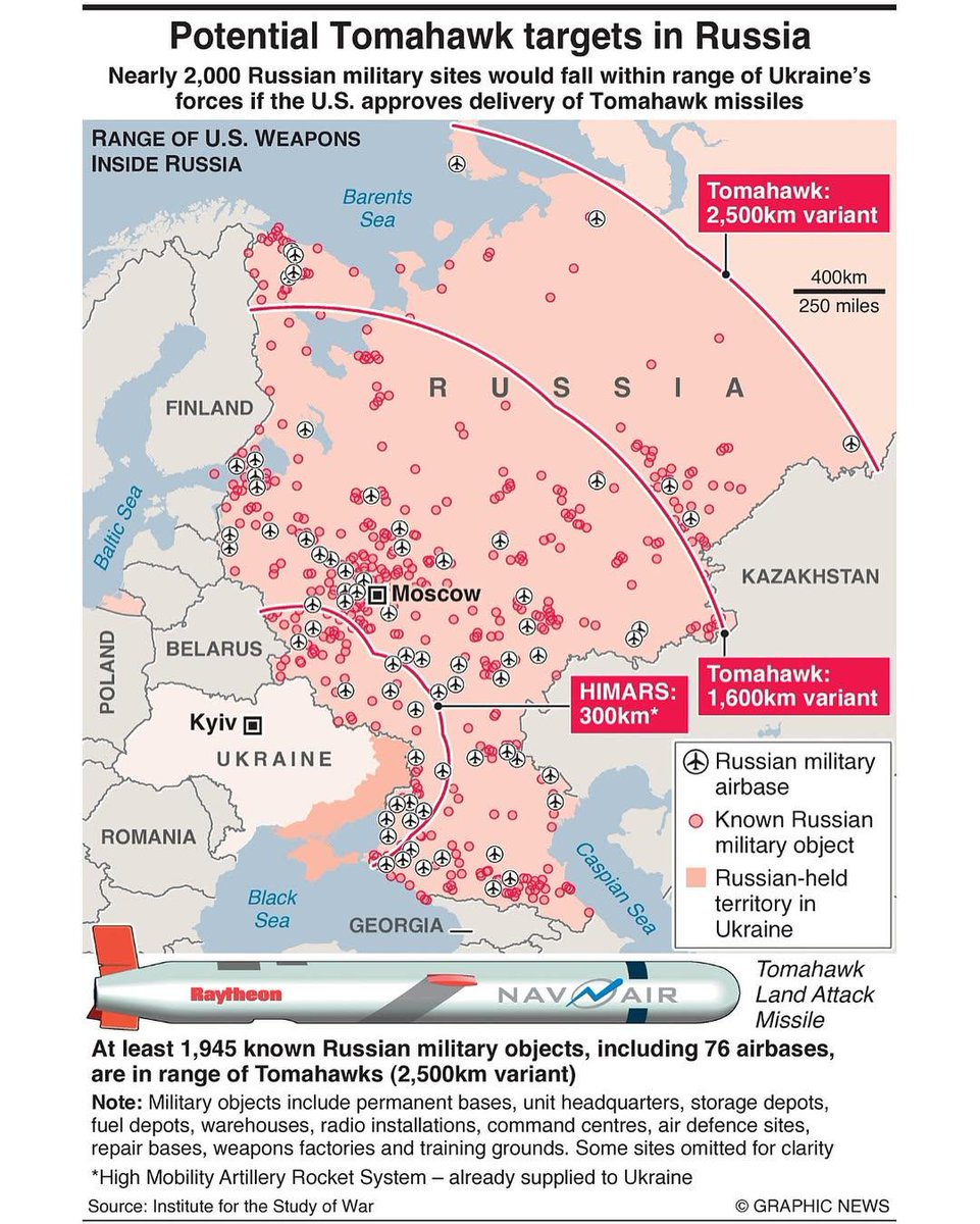 PolymarketIntel's tweet image. If the U.S. supplies Tomahawks to Ukraine, almost 2,000 Russian military locations โ about 76 airbases among them โ would potentially be within striking distance, according to the ISW.