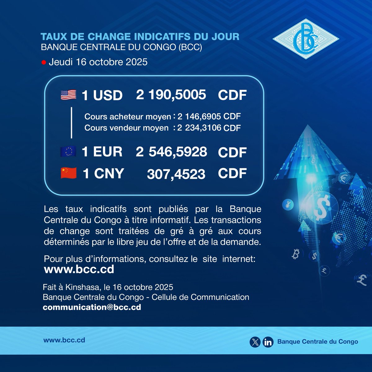 Taux de change indicatifs du jour – Banque Centrale du Congo (BCC)

📅 Jeudi 16 octobre 2025

🇺🇸 1 USD = 2 190,5005 CDF
🇪🇺 1 EUR = 2 546,5928 CDF
🇨🇳 1 CNY =    307,4523 CDF

Ne vous laissez pas influencer par les cambistes de rue, encore moins par les spéculateurs.

🔗 Pour plus