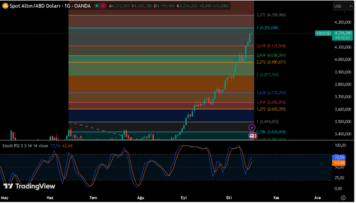 TÜRKAN Teknik Analiz tweet media