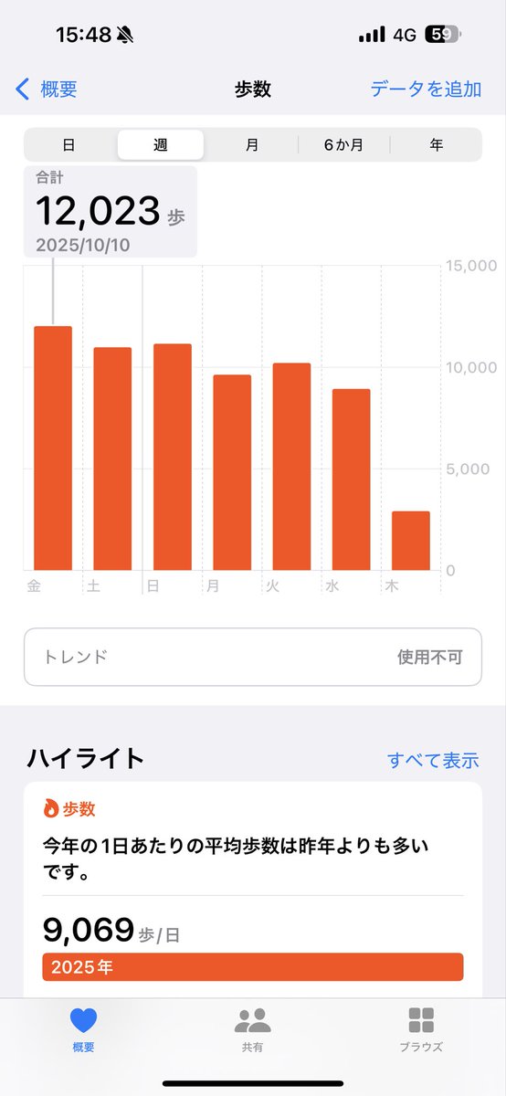 murase_pipipi's tweet image. 2025あるくのだーいすき