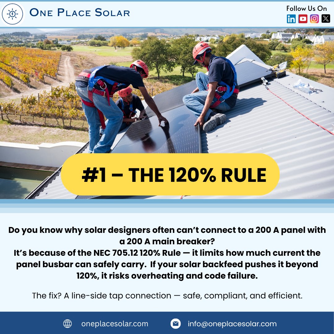 OnePlaceSolar's tweet image. 🔸 The 120% Rule Explained!
Connecting solar to a 200 A panel with a 200 A breaker? ❌ Not allowed under NEC 705.12.
Why? It would exceed busbar limits and fail code.
✅ Solution: Line-side tap — smart &amp;amp; compliant.
#SolarTips #OnePlaceSolar #120PercentRule #SolarDesign