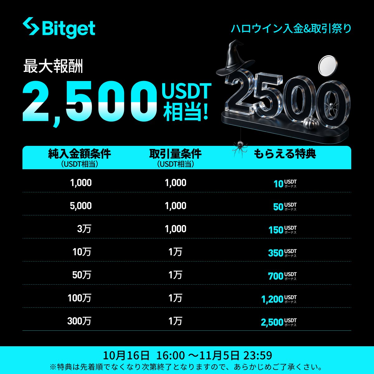 柴@WEB3.0投資でFIRE準備中 (@futoagoreopa) / Posts / X