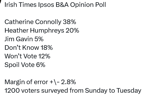 Just 12% will not vote? .... more likely 60% won't but they'll probably not admit that. I also suspect spoils at 6% seems very low?