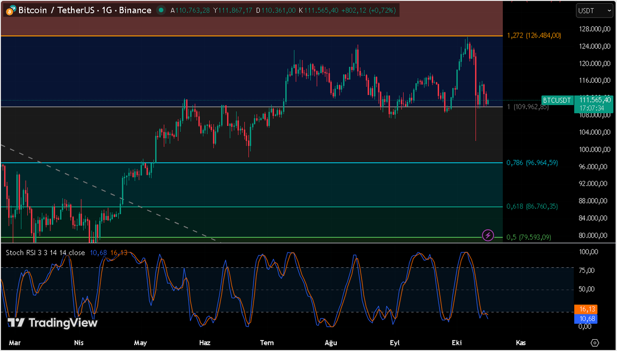 Türkan Kripto Analiz tweet media